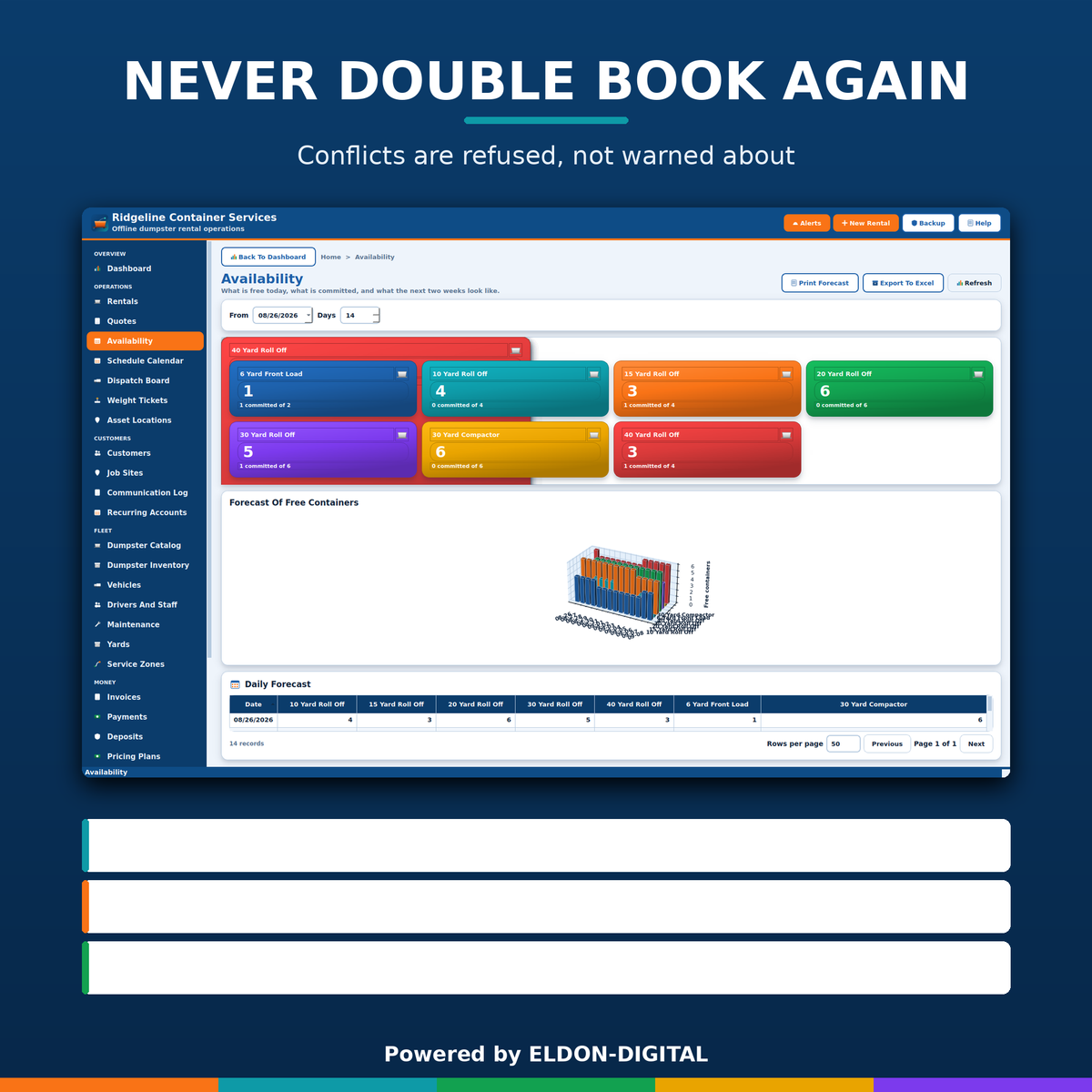 Dumpster Rental Management Software