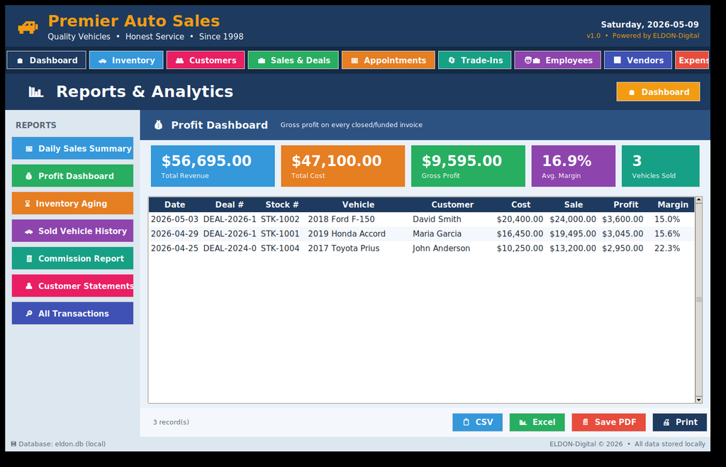 Car Dealership Management Software