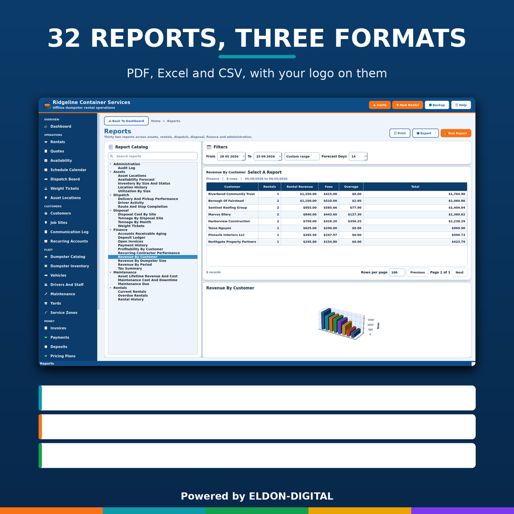 Dumpster Rental Management Software