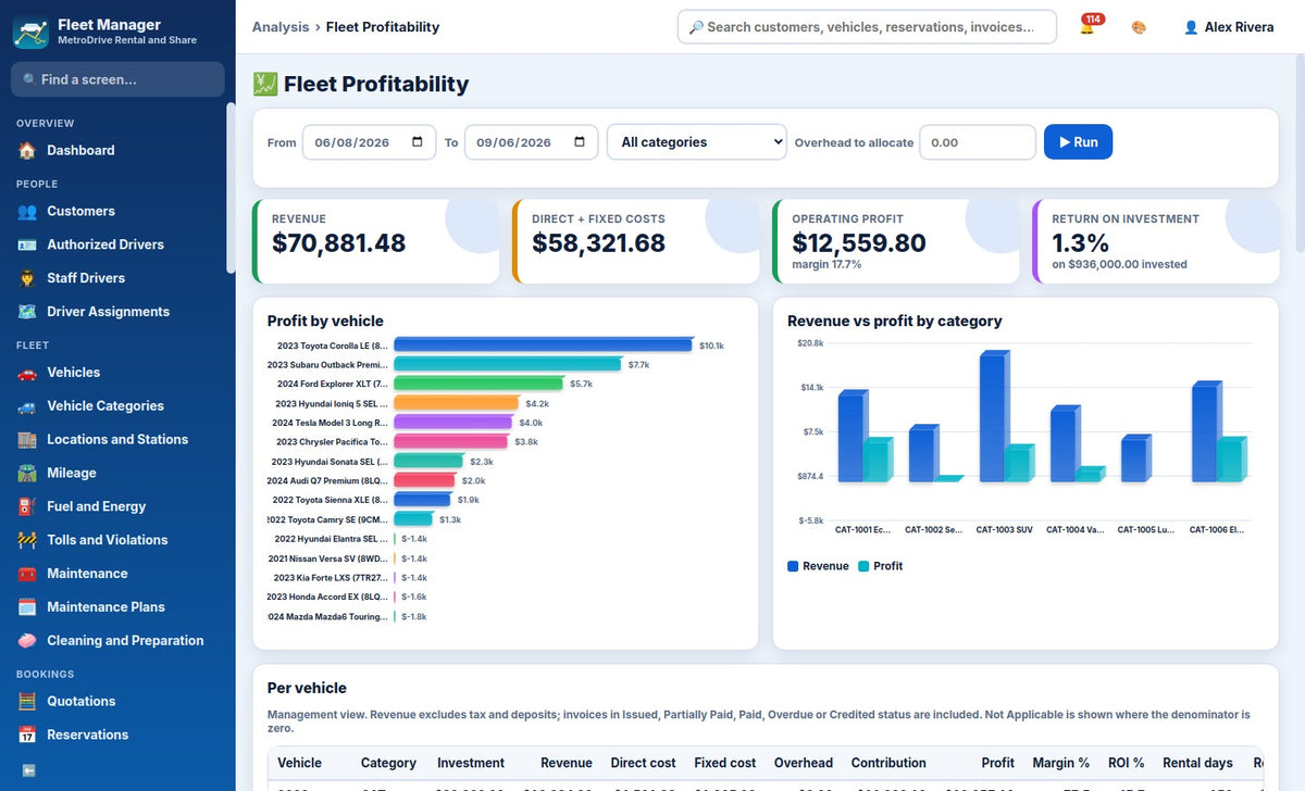 Car Rental and Car-Sharing Fleet Manager