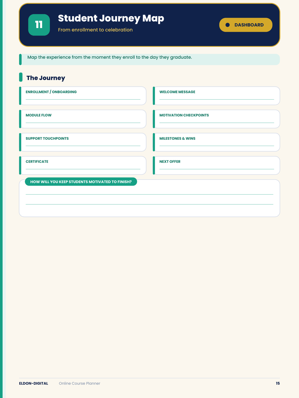 Online Course Planner Digital Planner GoodNotes iPad