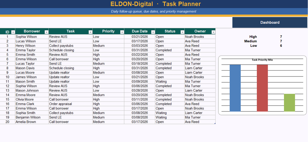 Loan Officer Bundle for Excel & Google Sheets