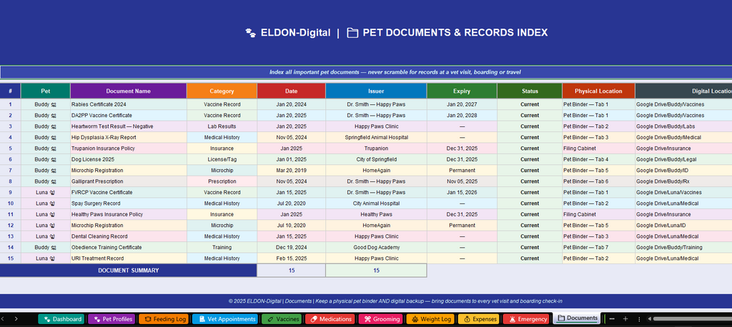 Pet Care Tracker Excel & Google Sheets