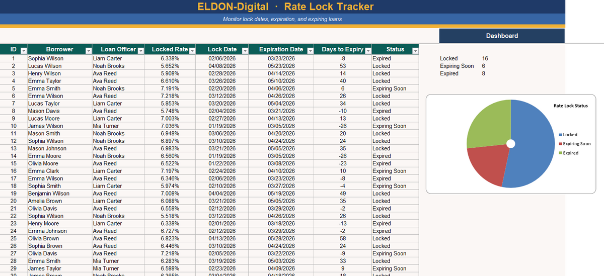 Loan Officer Bundle for Excel & Google Sheets