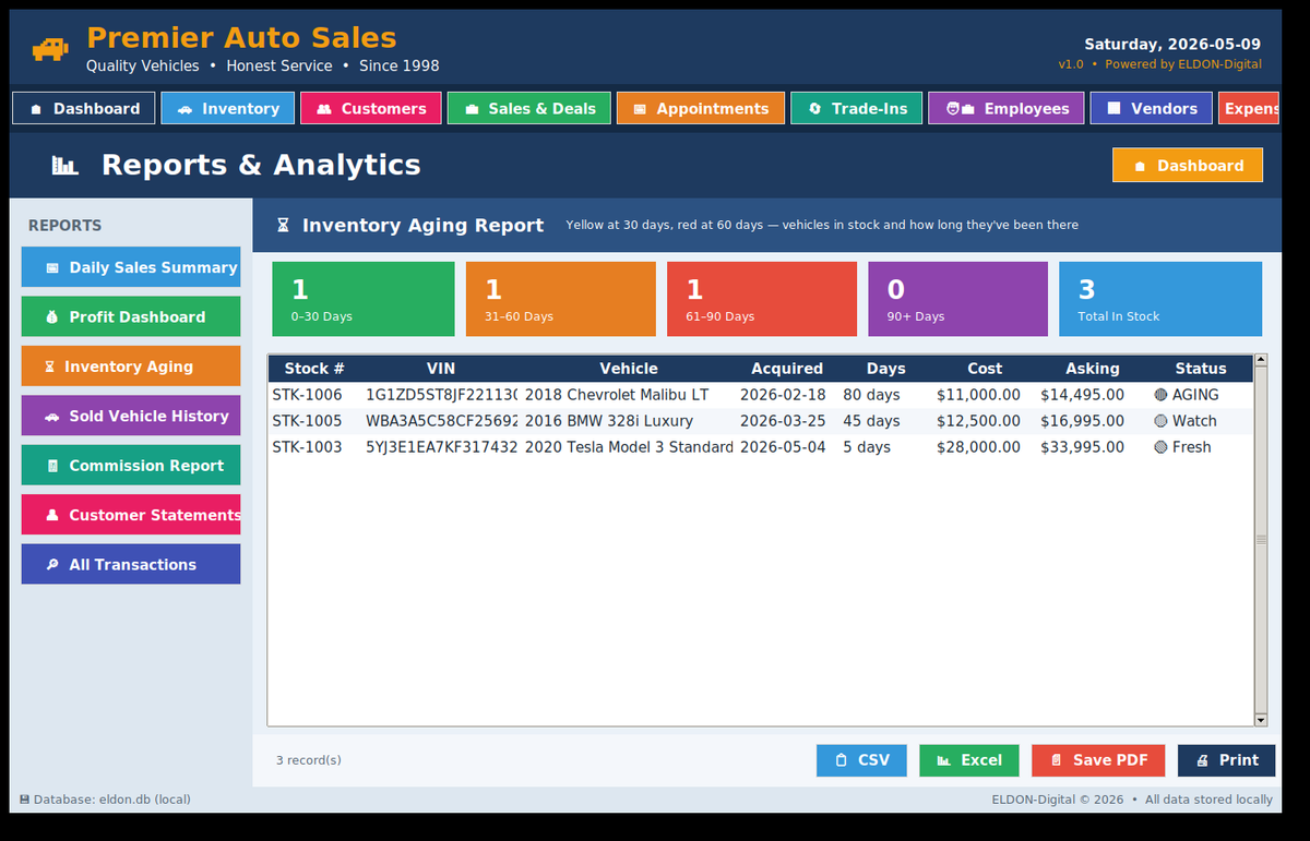 Car Dealership Management Software