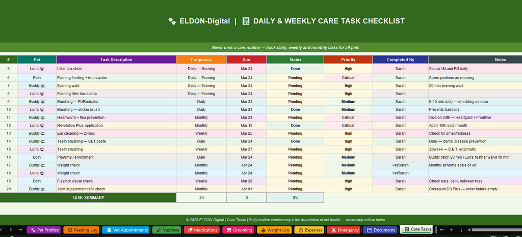 Pet Care Tracker Excel & Google Sheets