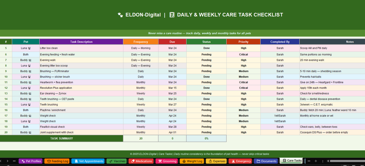Pet Care Tracker Excel & Google Sheets