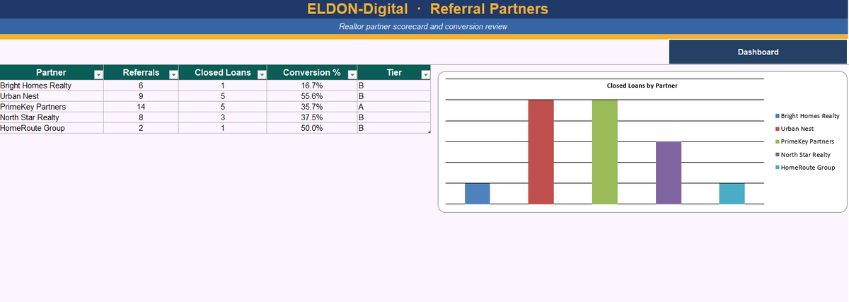 Loan Officer Bundle for Excel & Google Sheets
