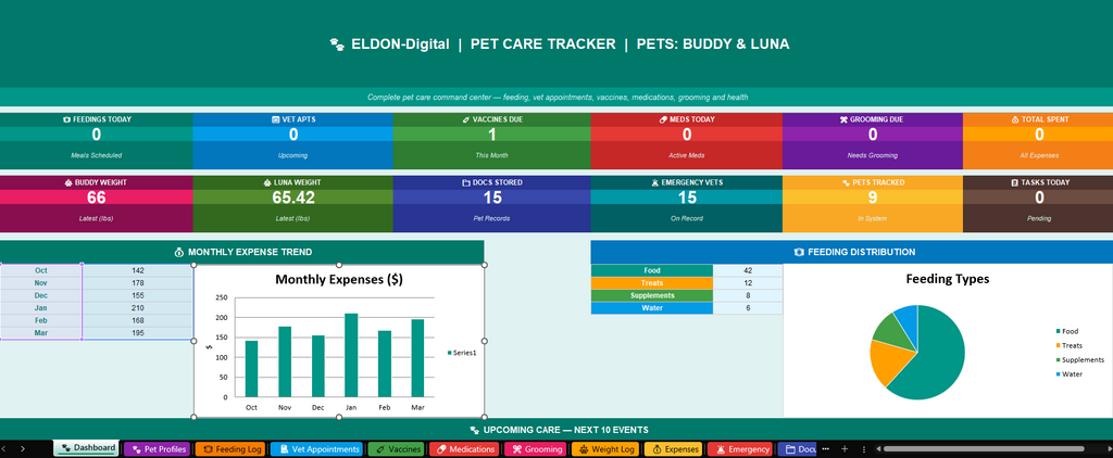 Pet Care Tracker Excel & Google Sheets