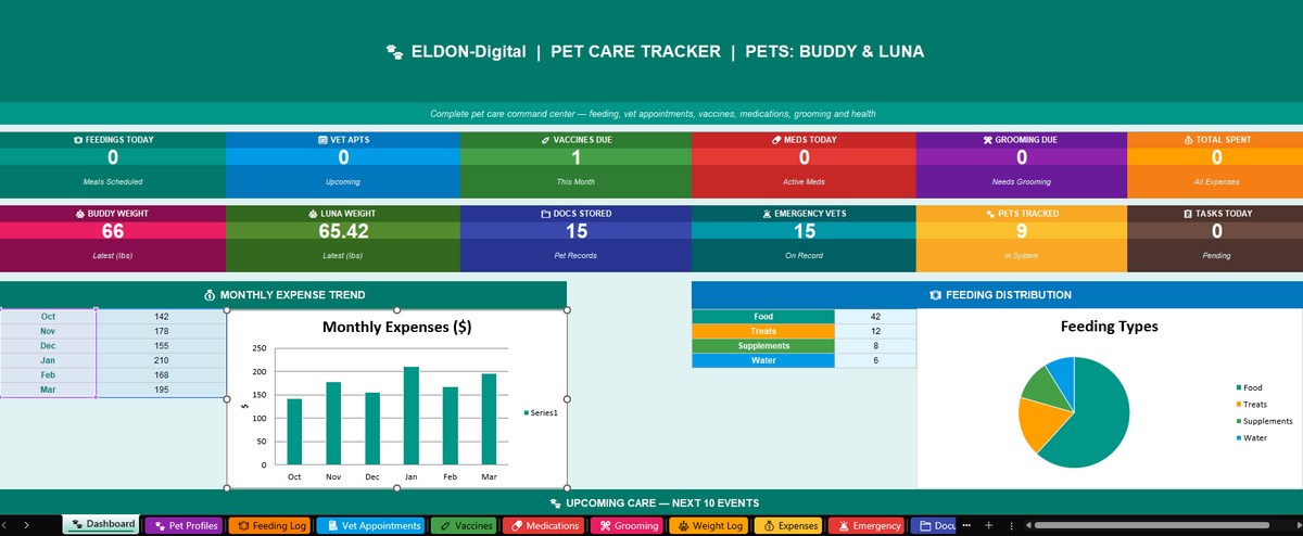 Pet Care Tracker Excel & Google Sheets