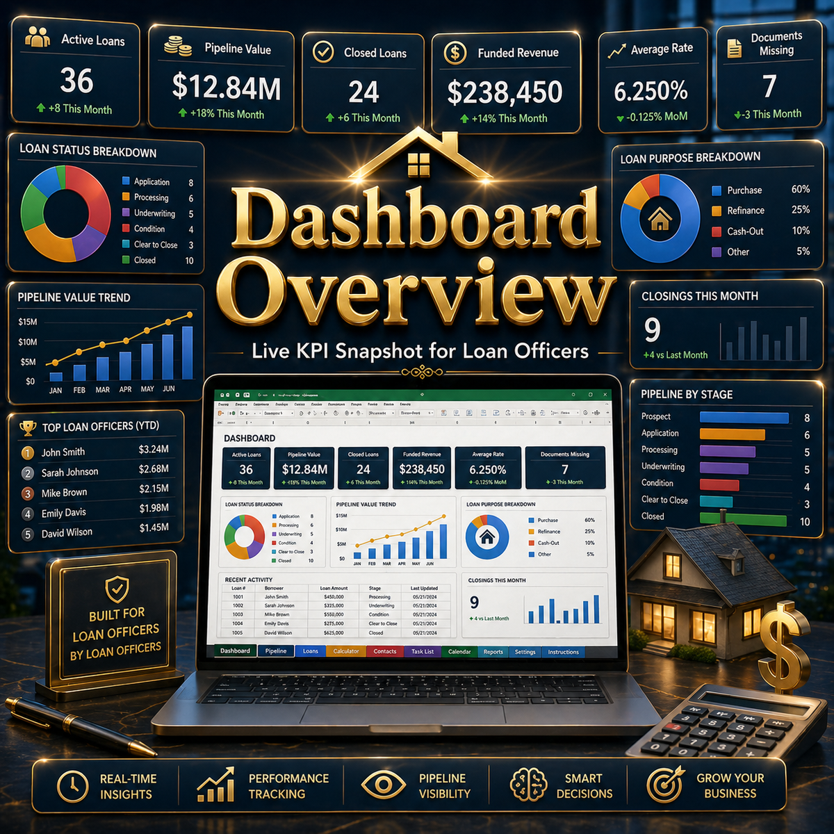 Loan Officer Bundle for Excel & Google Sheets