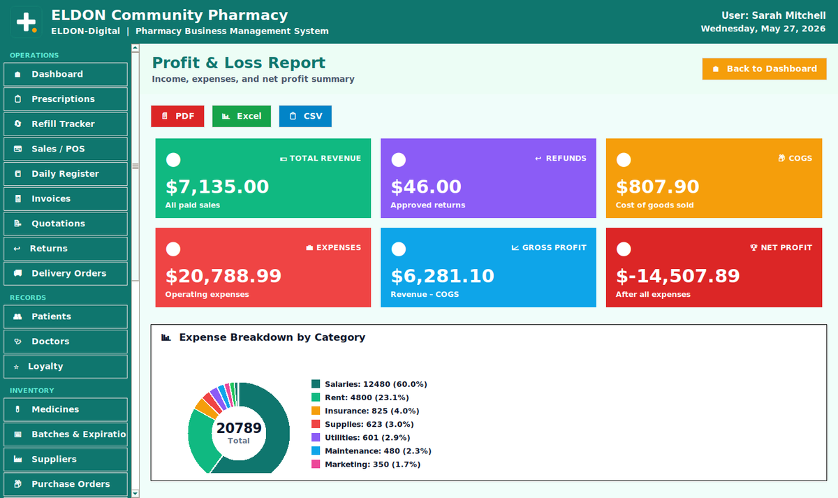 Pharmacy Business Management System