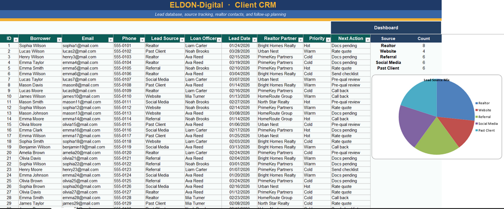 Loan Officer Bundle for Excel & Google Sheets