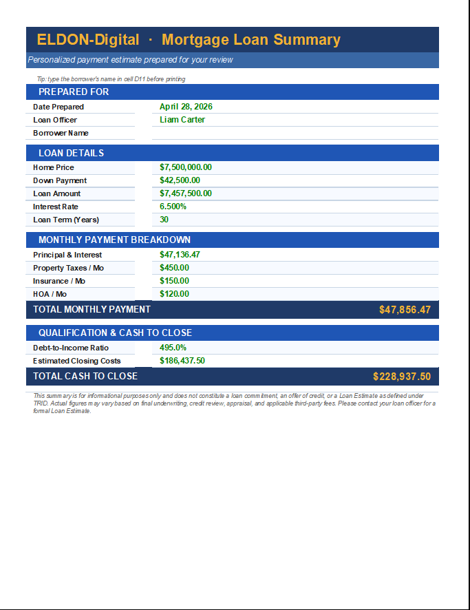 Loan Officer Bundle for Excel & Google Sheets