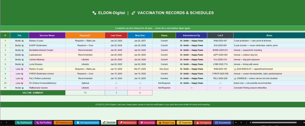 Pet Care Tracker Excel & Google Sheets