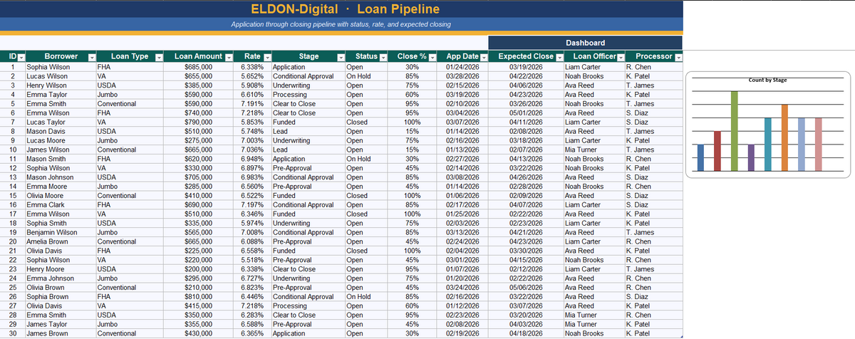 Loan Officer Bundle for Excel & Google Sheets