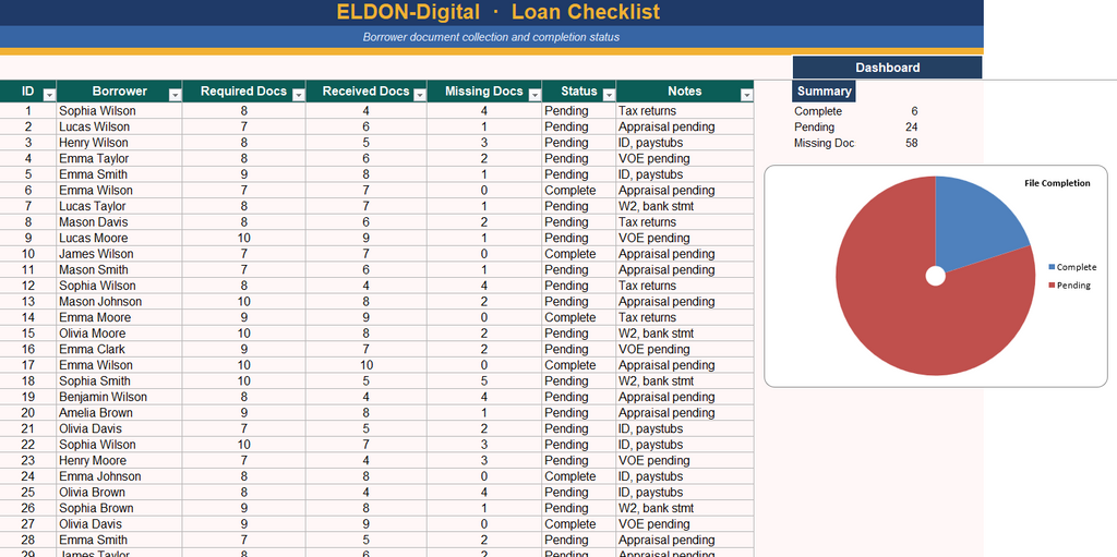 Loan Officer Bundle for Excel & Google Sheets