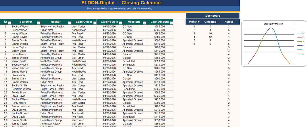 Loan Officer Bundle for Excel & Google Sheets