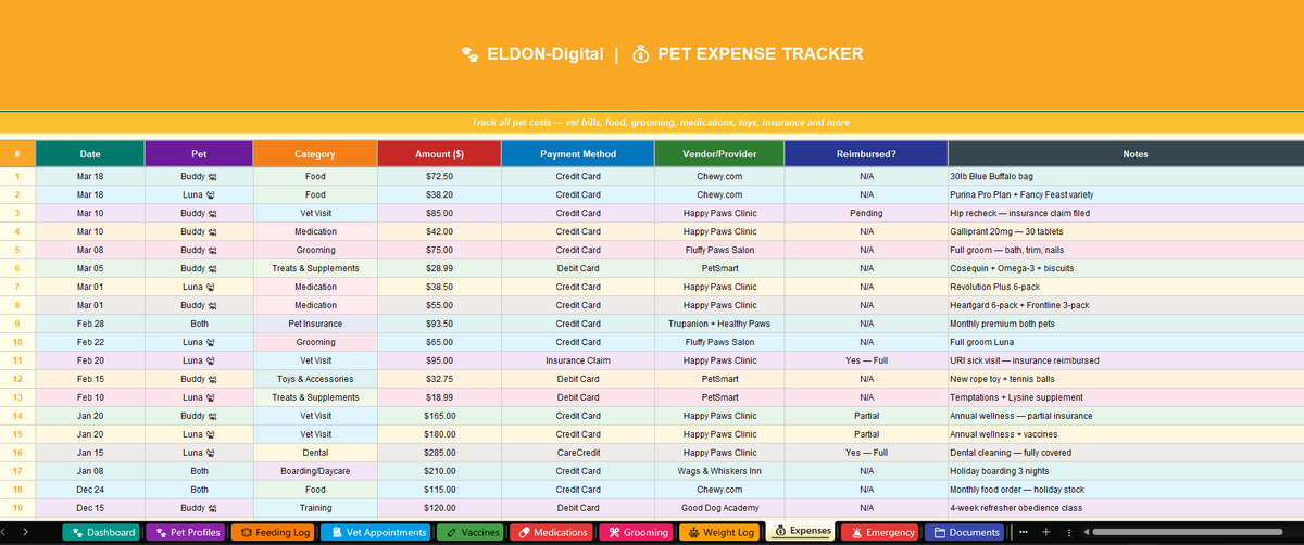 Pet Care Tracker Excel & Google Sheets