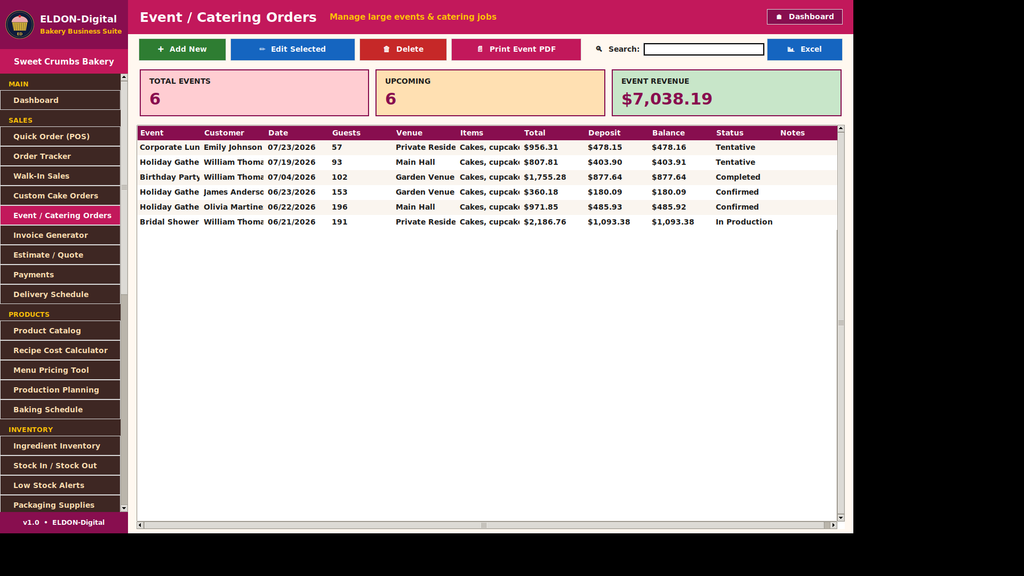 Bakery Business Management Software