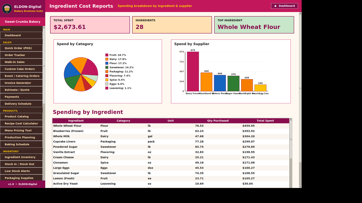Bakery Business Management Software