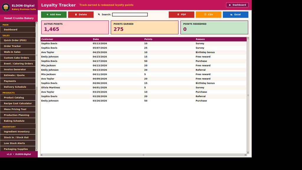 Bakery Business Management Software