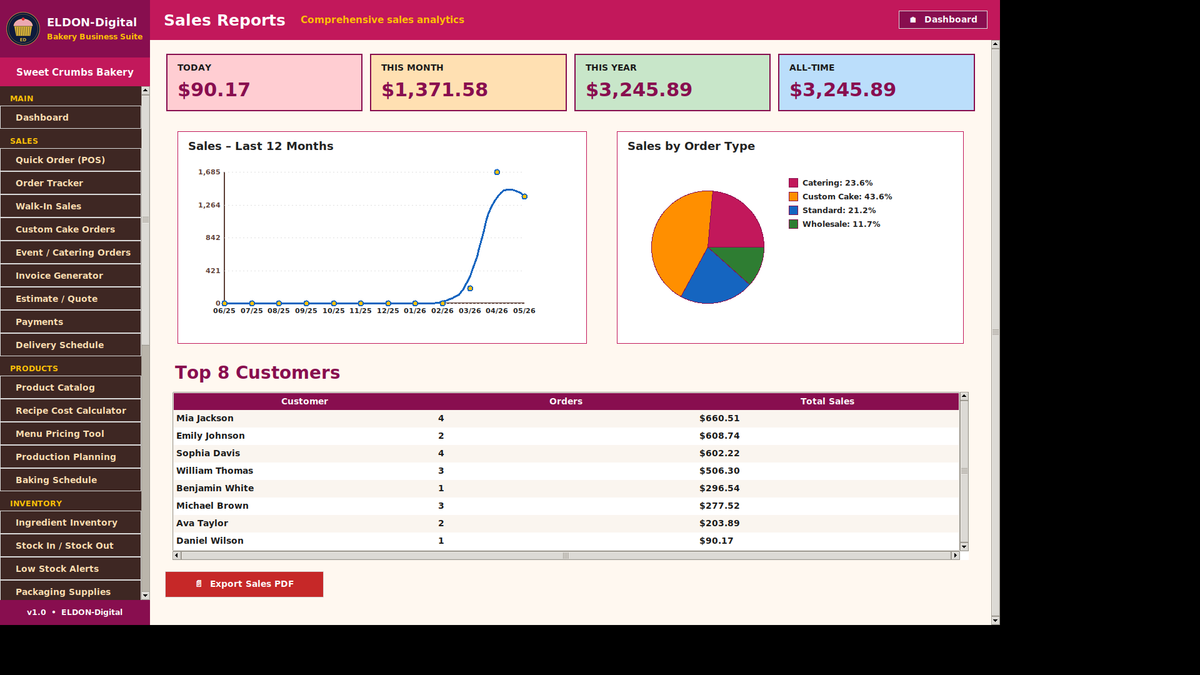 Bakery Business Management Software