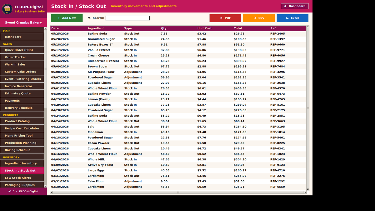 Bakery Business Management Software
