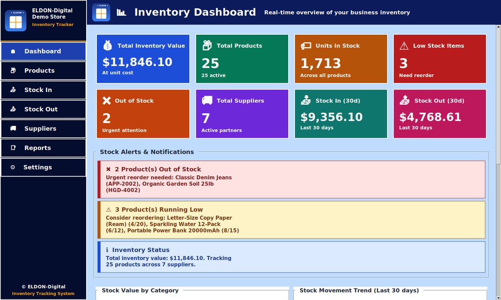 Stock Manager with Reports, Suppliers, and Barcodes