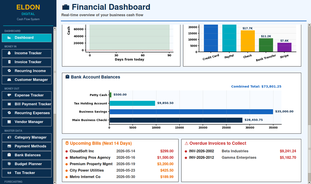 Cash Flow Management System for Small Business