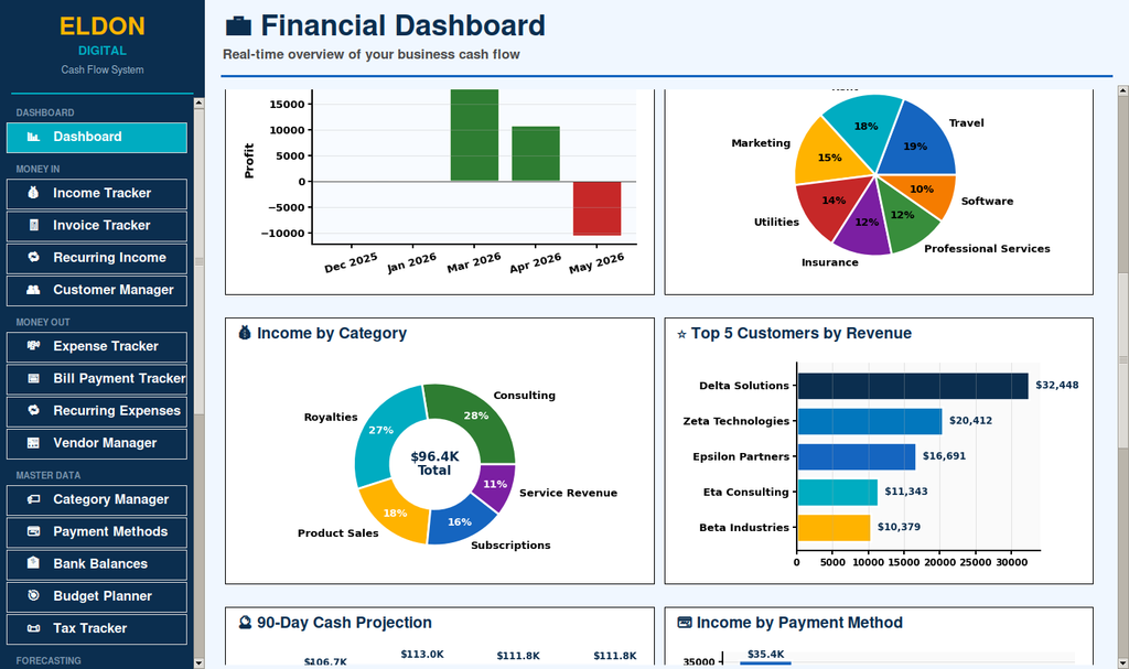 Cash Flow Management System for Small Business
