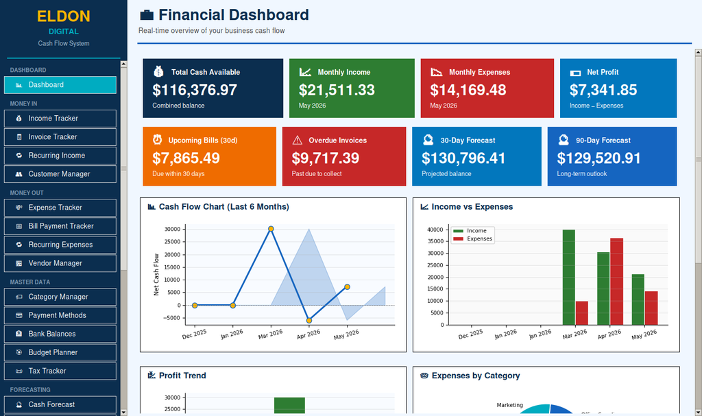 Cash Flow Management System for Small Business