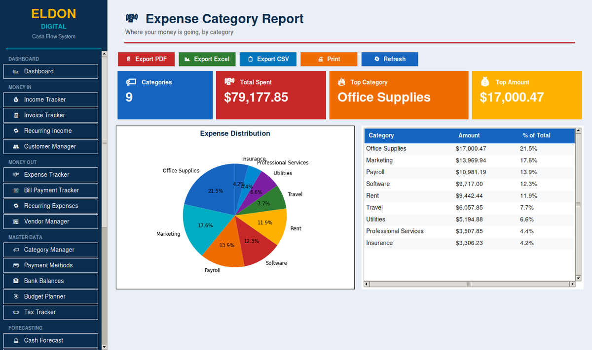 Cash Flow Management System for Small Business