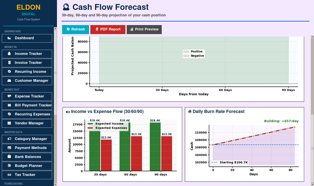 Cash Flow Management System for Small Business