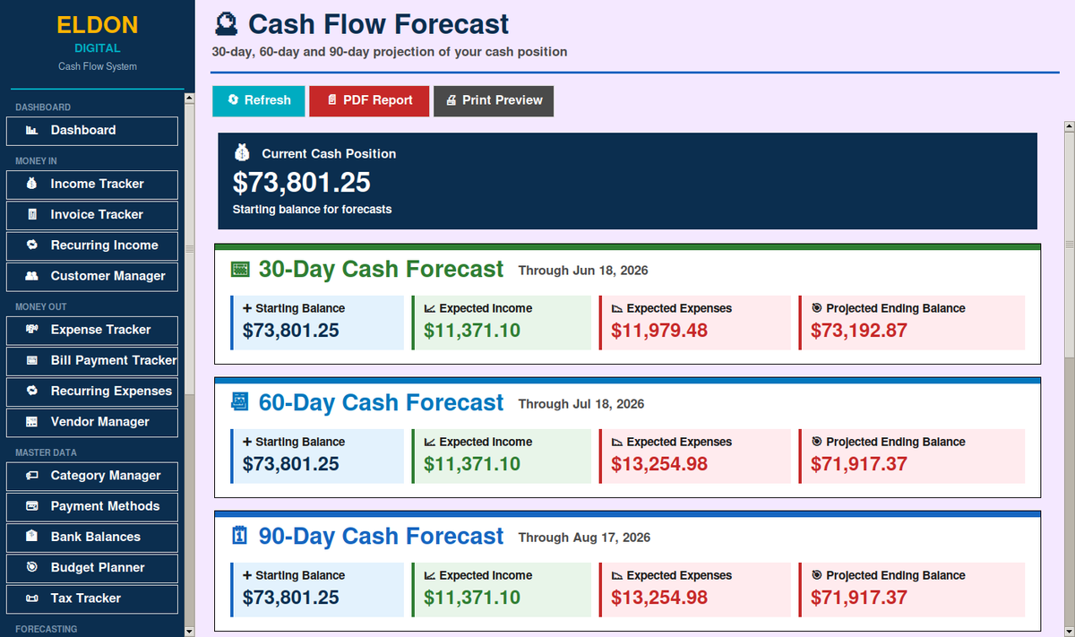 Cash Flow Management System for Small Business