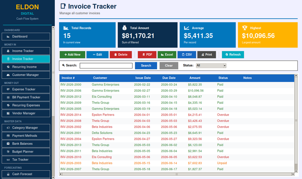 Cash Flow Management System for Small Business