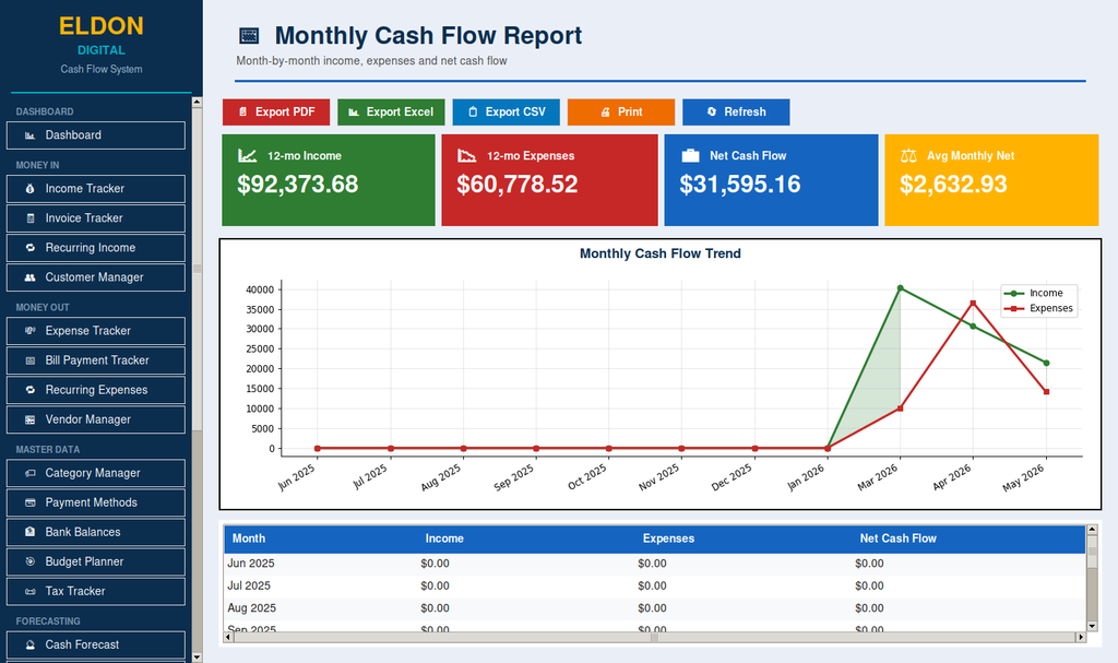 Cash Flow Management System for Small Business