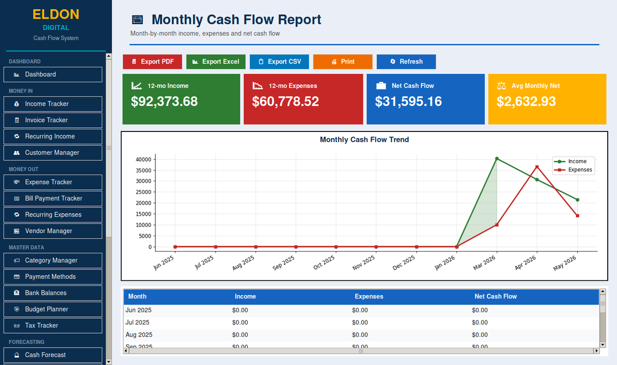 Cash Flow Management System for Small Business