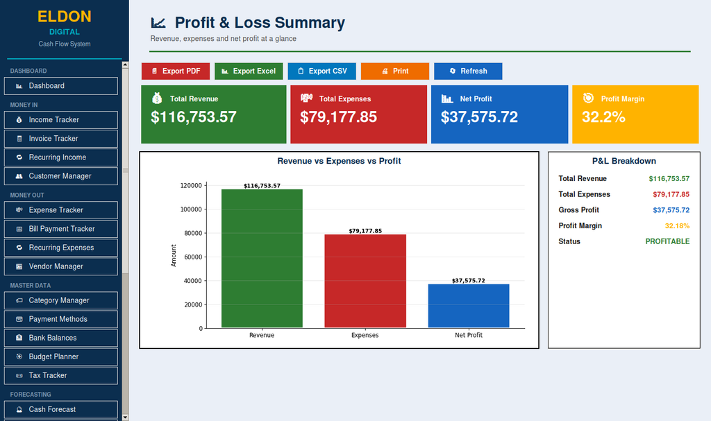 Cash Flow Management System for Small Business